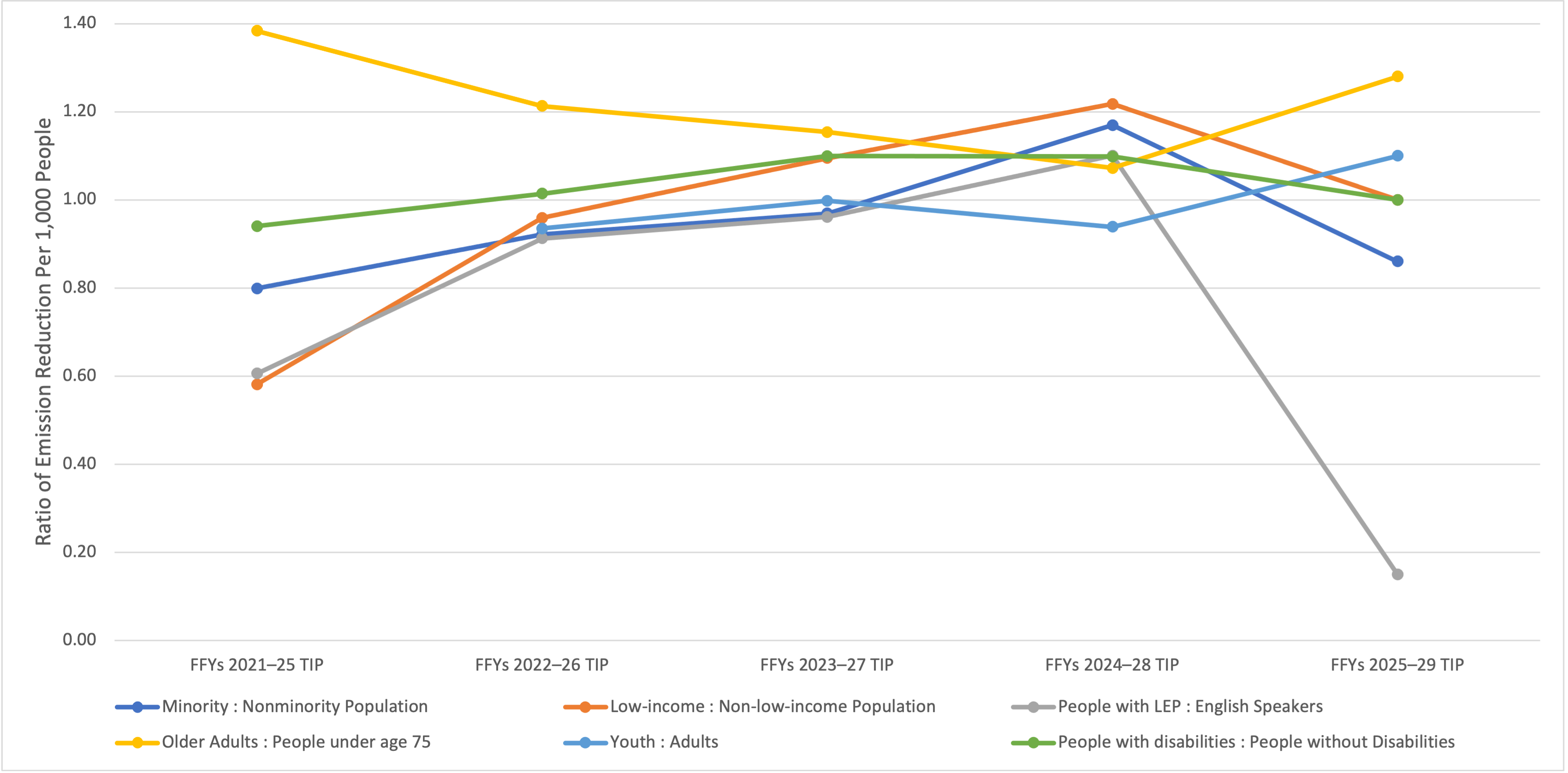 Line graph. Line graph.